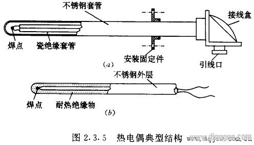 热电阻传感器原理是什么_热电阻传感器