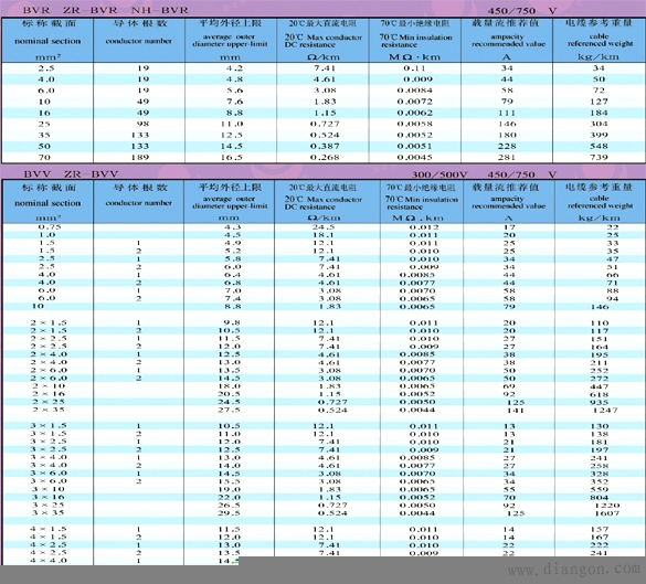 25=10a .用220v的话!220*10=2200w 一般情况,一平方铜线带4a电流,2.