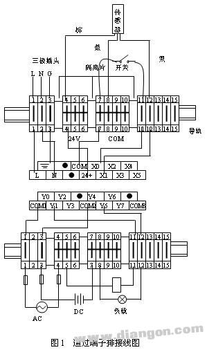 plc通过端子排接线图