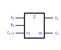 加法器电路原理