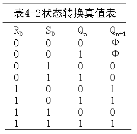 rs触发器状态转换真值表及特征方程