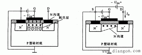 首页 行业知识 mos场效应管的基本结构和工作原理     跨导的定义式如