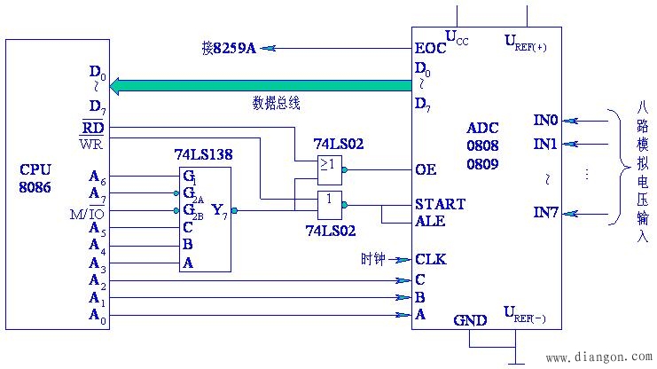 ADC0808