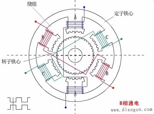 神光同步什么原理_神光棒