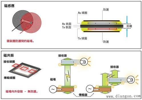 充电线的原理_电池充电器原理(3)