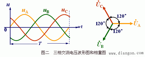 三相电源接线颜色