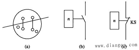 图5 速度继电器的图形和文字符号