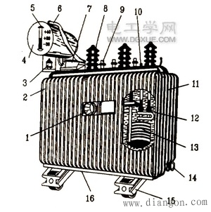 电力变压器:铁芯,线圈,外壳,油枕等