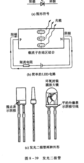 5, 发光二极管及应用