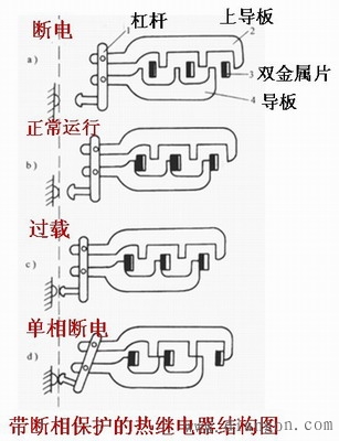 2,断相保护热继电器