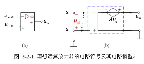 理想运算放大器   【理想运算放大器】理想运算放大器的电路符号如图5