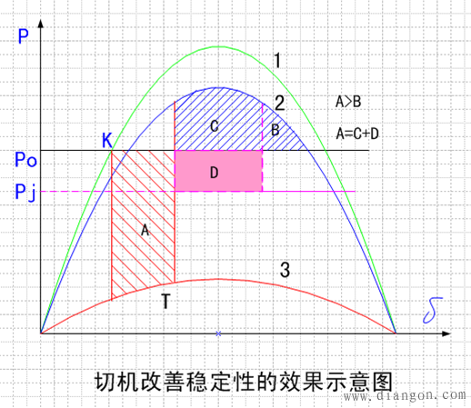 电力系统暂态分析