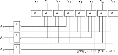 3.8线译码器的逻辑电路图