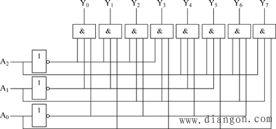3-8译码器工作原理