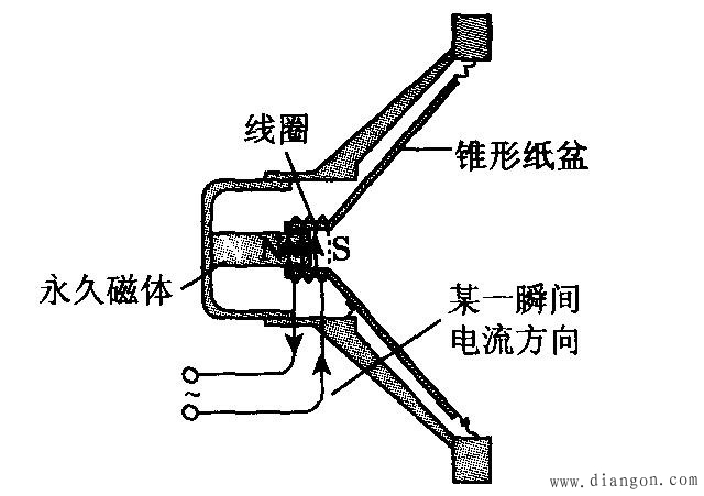 2017-2022年中国动圈式传声器市场深度全景调研及"十三五"发展前景