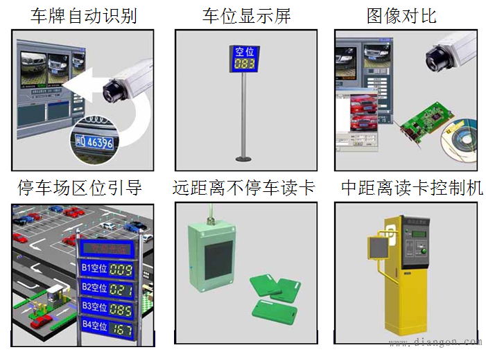 出入口控制系统的管理/控制工作方式