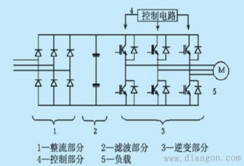 简述变频器的工作原理_变频器的工作原理(2)