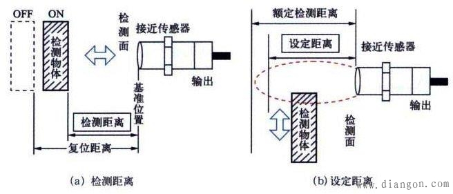 接近开关选型注意事项,用法以及说明