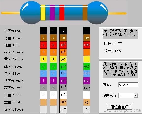 色环电阻和贴片电阻的读数方法图解