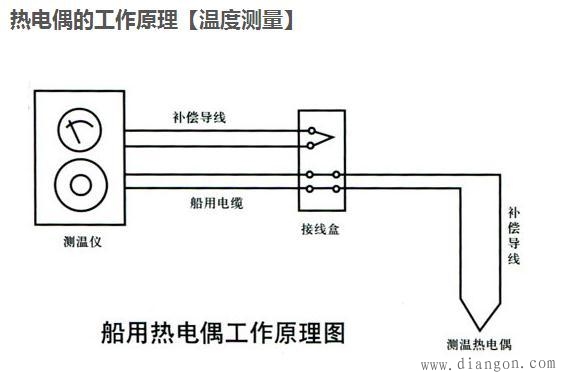 热电阻传感器的工作原理是什么_热电阻传感器(3)