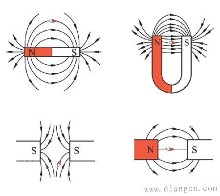 磁铁周围的磁感线都是从n极出来进入s极,在磁体内部磁感线从s极到n极.