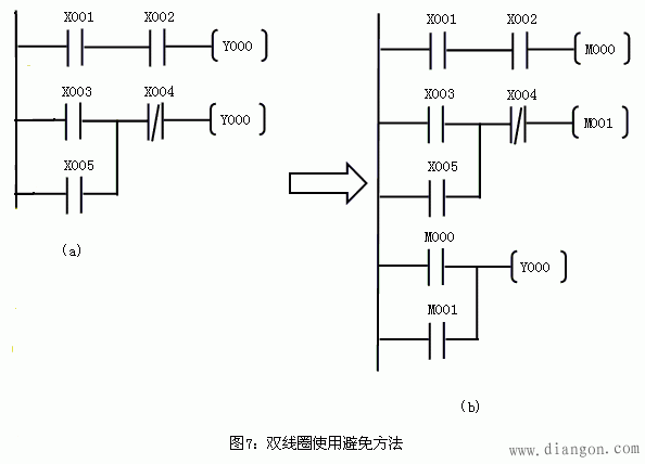 plc編程梯形圖