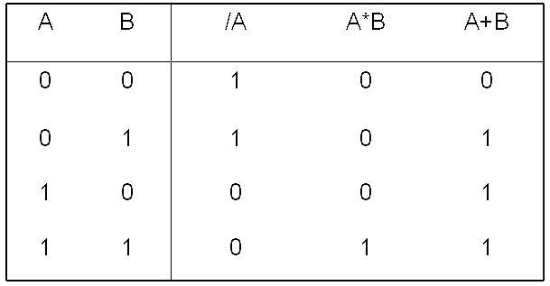 逻辑学真值表怎么画图片