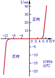 伏安特性曲线二极管图片