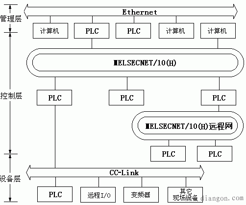 plc拓扑图图片