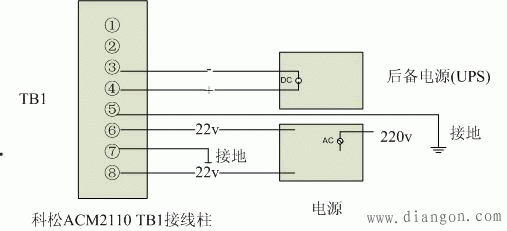 門禁控制器接口及接線圖