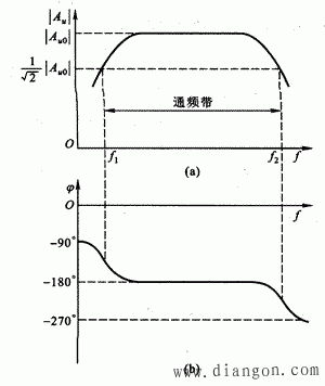 波特图相频特性曲线图片