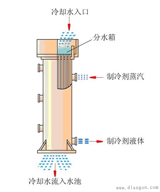 壳管式冷凝器结构图图片