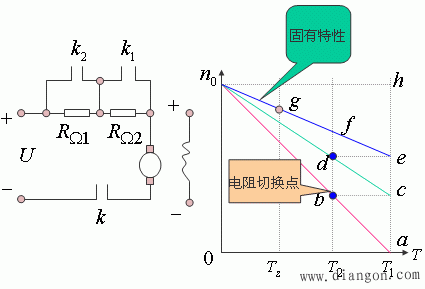 他勵直流電動機的起動