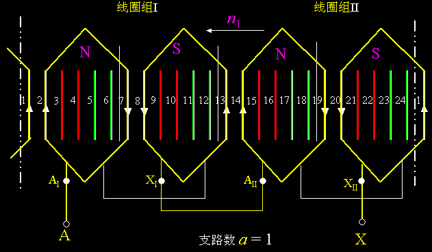 异步电机绕组的嵌线和接线