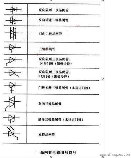 晶闸管符号